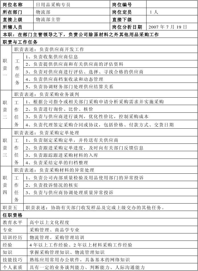 日用品采購(gòu)專員崗位說明書